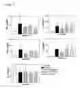 Fig. 16 - Methods for the treatment and prevention of inflammatory diseases