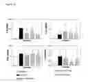 Fig. 17 - Methods for the treatment and prevention of inflammatory diseases
