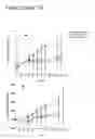 Fig. 18 - Methods for the treatment and prevention of inflammatory diseases