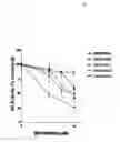 Fig. 03 - Methods for the treatment and prevention of angiogenic diseases
