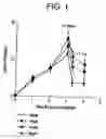Fig. 02 - Combinations of superoxide dismutase mimetics and nonsteroidal analgesic/anti-inflammatory drugs