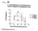 Fig. 10 - Combinations of superoxide dismutase mimetics and nonsteroidal analgesic/anti-inflammatory drugs