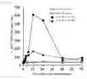 Fig. 02 - Method of preventing, medicating, and/or treating hypocalcemia of domestic mammal