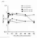Fig. 05 - Method of preventing, medicating, and/or treating hypocalcemia of domestic mammal