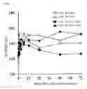 Fig. 06 - Method of preventing, medicating, and/or treating hypocalcemia of domestic mammal
