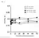 Fig. 07 - Method of preventing, medicating, and/or treating hypocalcemia of domestic mammal