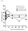 Fig. 08 - Method of preventing, medicating, and/or treating hypocalcemia of domestic mammal
