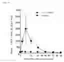 Fig. 09 - Method of preventing, medicating, and/or treating hypocalcemia of domestic mammal