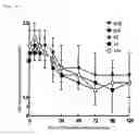 Fig. 14 - Method of preventing, medicating, and/or treating hypocalcemia of domestic mammal