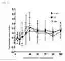 Fig. 15 - Method of preventing, medicating, and/or treating hypocalcemia of domestic mammal