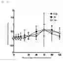 Fig. 16 - Method of preventing, medicating, and/or treating hypocalcemia of domestic mammal