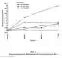 Fig. 02 - Method and apparatus for transdermal or transmucosal application of testosterone