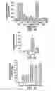 Fig. 05 - Agents and methods for enhancing bone formation