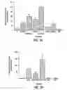 Fig. 07 - Agents and methods for enhancing bone formation