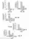 Fig. 11 - Agents and methods for enhancing bone formation