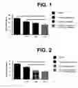 Fig. 02 - Combination therapy for treating obesity or maintaining weight loss