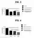 Fig. 03 - Combination therapy for treating obesity or maintaining weight loss