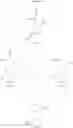 Fig. 40 - Substituted piperazines of azepines, oxazepines and thiazepines