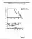 Fig. 03 - Methods for administration of a farnesyl dibenzodiazepinone