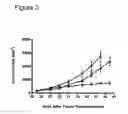 Fig. 04 - Methods for administration of a farnesyl dibenzodiazepinone