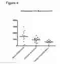 Fig. 05 - Methods for administration of a farnesyl dibenzodiazepinone