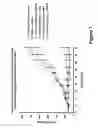 Fig. 08 - Methods for administration of a farnesyl dibenzodiazepinone