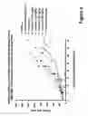 Fig. 10 - Methods for administration of a farnesyl dibenzodiazepinone