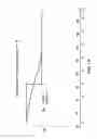 Fig. 20 - Crystalline forms of ziprasidone mesylate