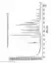 Fig. 27 - Crystalline forms of ziprasidone mesylate