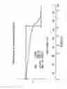 Fig. 28 - Crystalline forms of ziprasidone mesylate
