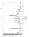 Fig. 37 - Crystalline forms of ziprasidone mesylate