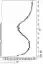 Fig. 45 - Crystalline forms of ziprasidone mesylate