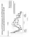 Fig. 07 - Compounds for modulating TRPV3 function