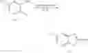 Fig. 92 - Compounds for modulating TRPV3 function