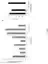 Fig. 04 - Stabilization of hypoxia inducible factor (HIF) alpha