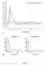 Fig. 06 - Stabilization of hypoxia inducible factor (HIF) alpha