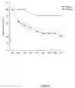 Fig. 09 - Stabilization of hypoxia inducible factor (HIF) alpha