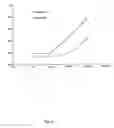 Fig. 11 - Potentiation of antineoplastic agents using sigma-2 ligands