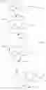 Fig. 143 - Dipeptidyl peptidase-IV inhibitors