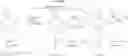 Fig. 18 - Dipeptidyl peptidase-IV inhibitors