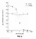 Fig. 07 - Methods for inhibition of angiogenesis