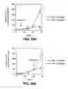 Fig. 19 - Methods for inhibition of angiogenesis