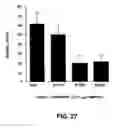 Fig. 26 - Methods for inhibition of angiogenesis