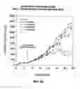 Fig. 33 - Methods for inhibition of angiogenesis