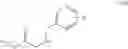 Fig. 05 - α-amino-N-hydroxy-acetamide derivatives