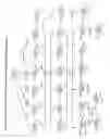 Fig. 03 - Agents useful for reducing amylioid precursor protein and treating dementia and methods of use thereof