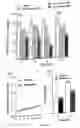 Fig. 05 - Agents useful for reducing amylioid precursor protein and treating dementia and methods of use thereof