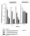 Fig. 10 - Agents useful for reducing amylioid precursor protein and treating dementia and methods of use thereof