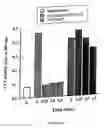 Fig. 12 - Agents useful for reducing amylioid precursor protein and treating dementia and methods of use thereof