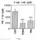 Fig. 16 - Agents useful for reducing amylioid precursor protein and treating dementia and methods of use thereof